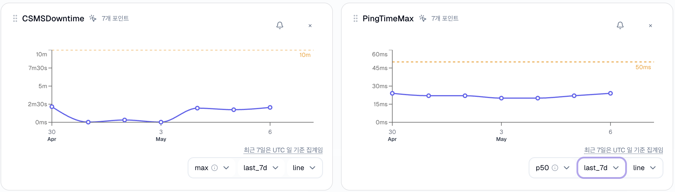 CSMSDowntime