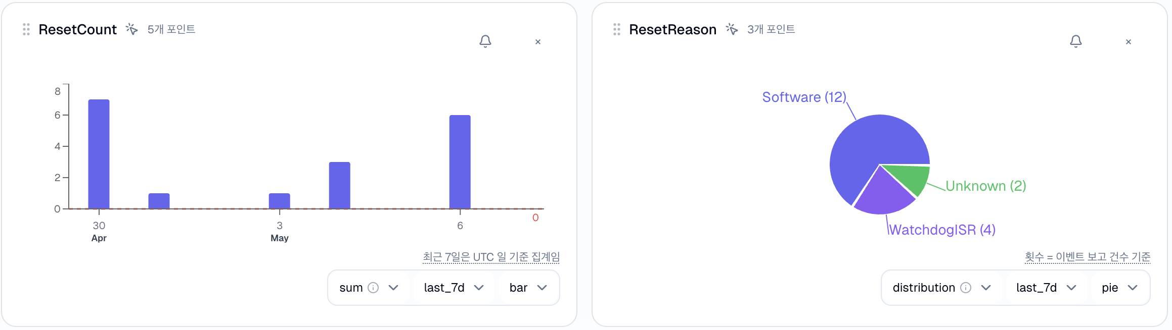 reset